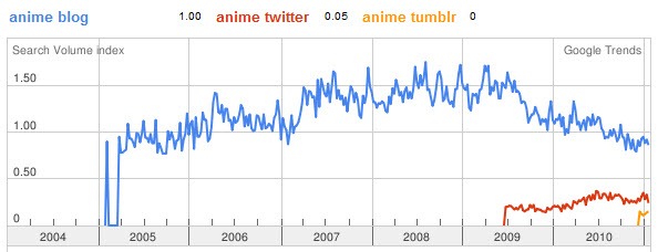 anime-twitter-trend